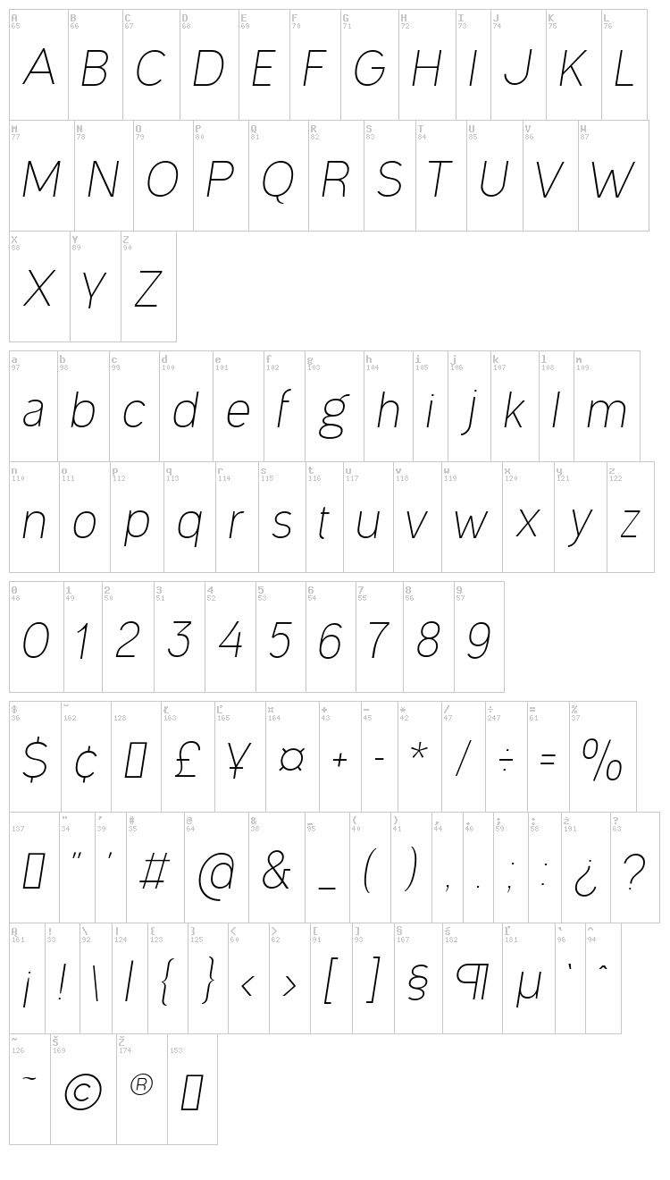 Ogonek font map